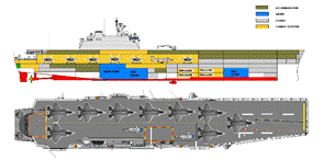 Singapore New F35 Aircraft Carrier